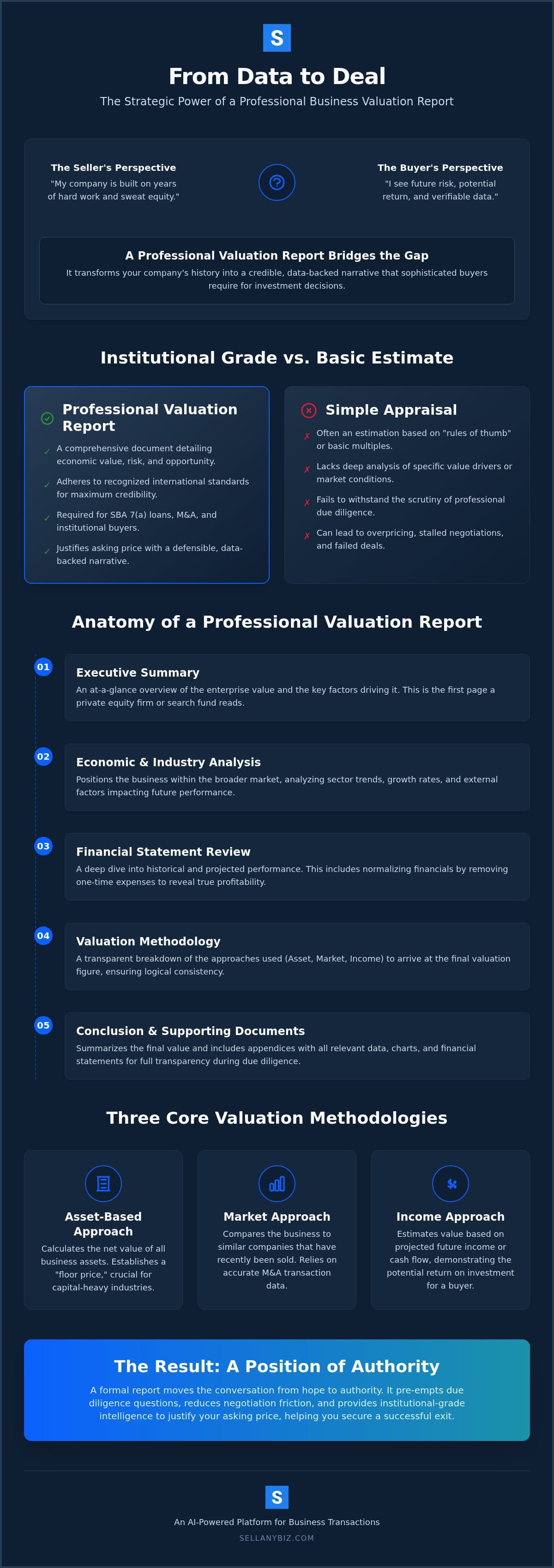 Business Valuation Report: A Strategic Guide for Owners — infographic