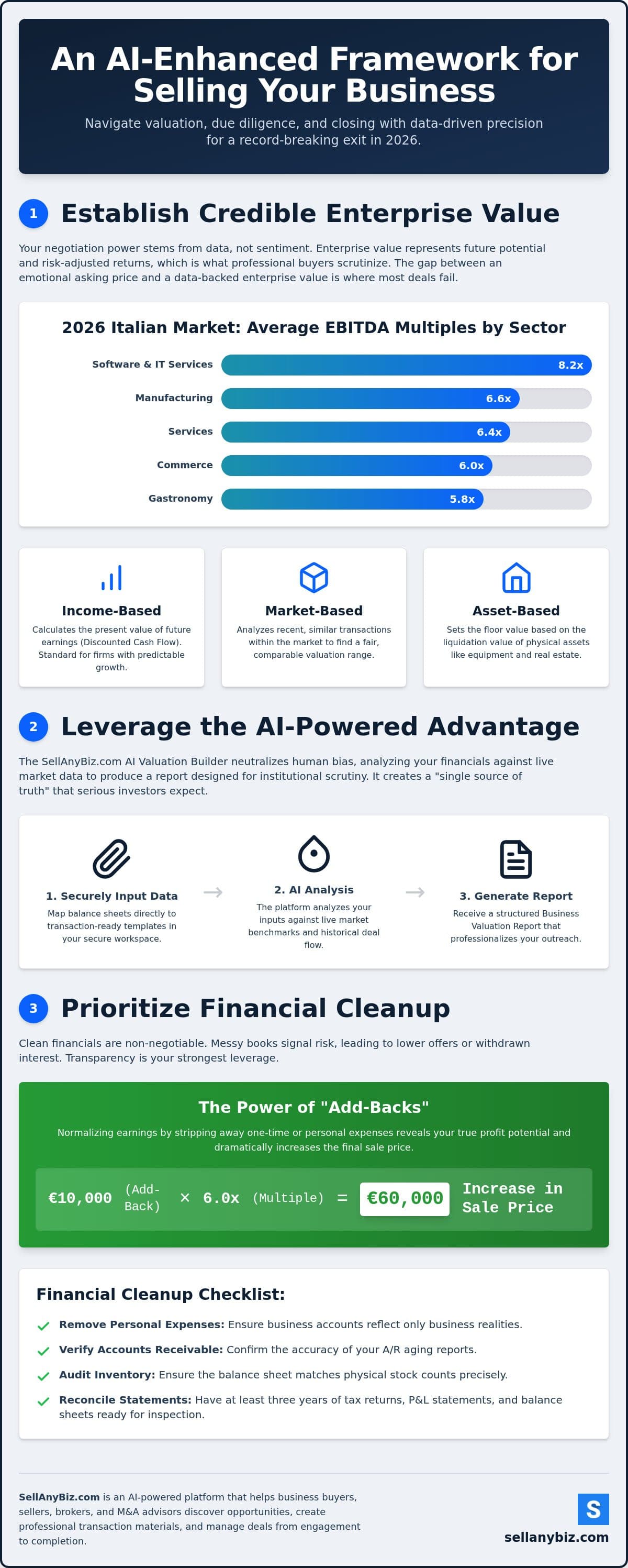 How to Sell a Business in 2026: The Professional Transaction Guide — infographic