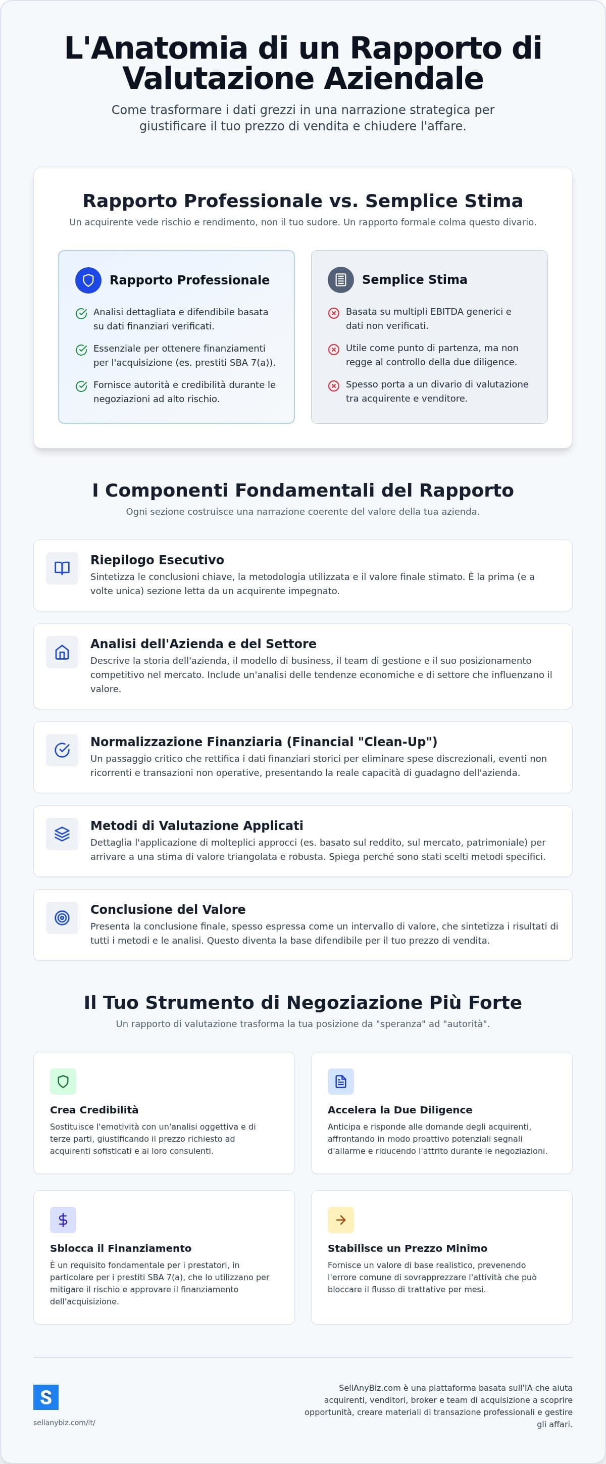 Rapporto di Valutazione Aziendale: Una Guida Strategica per i Proprietari — infographic