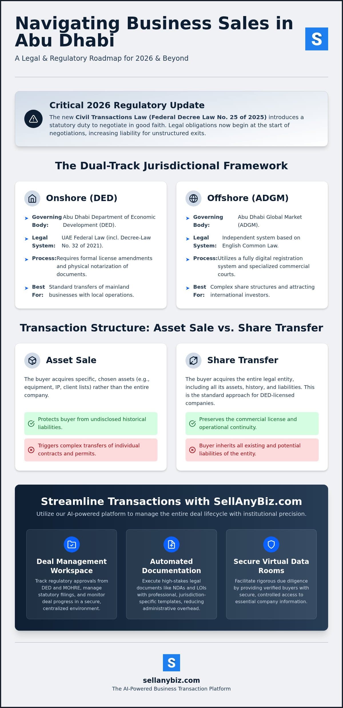 Business Sale Legal Abu Dhabi: A 2026 Guide to Regulatory Compliance — infographic