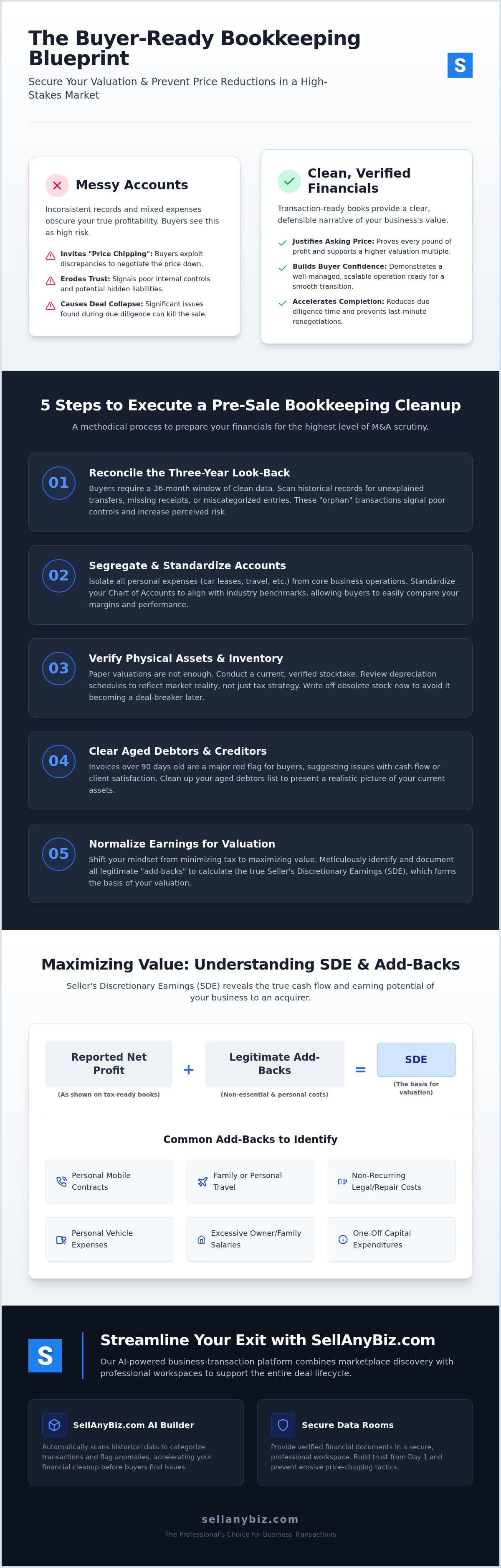 Pre-Sale Bookkeeping in Bristol: 2026 Financial Cleanup — infographic