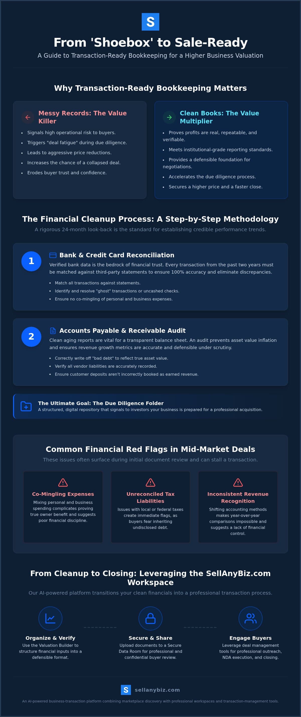 Los Angeles Bookkeeping: Transaction Readiness Guide — infographic