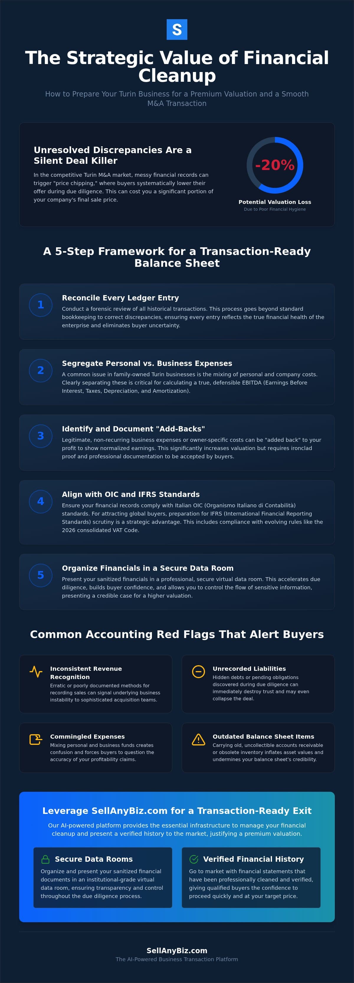 How to Perform an Accounting Cleanup (Pulizia Contabile) for Your Turin Business — infographic