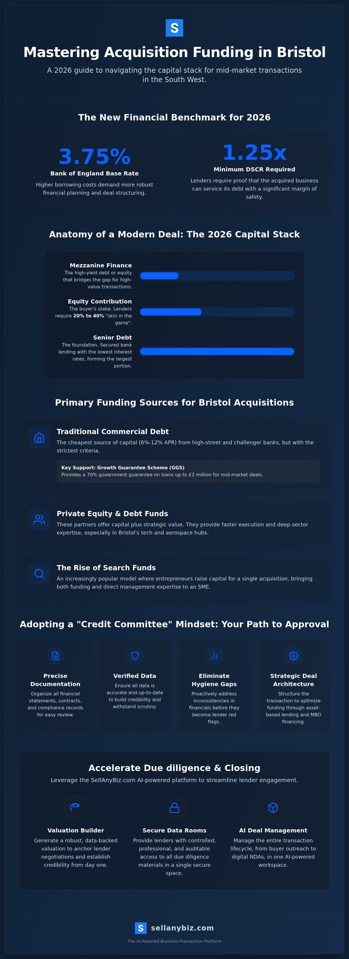 Acquisition Funding Bristol: The 2026 Buyer’s Guide to Deal Financing — infographic