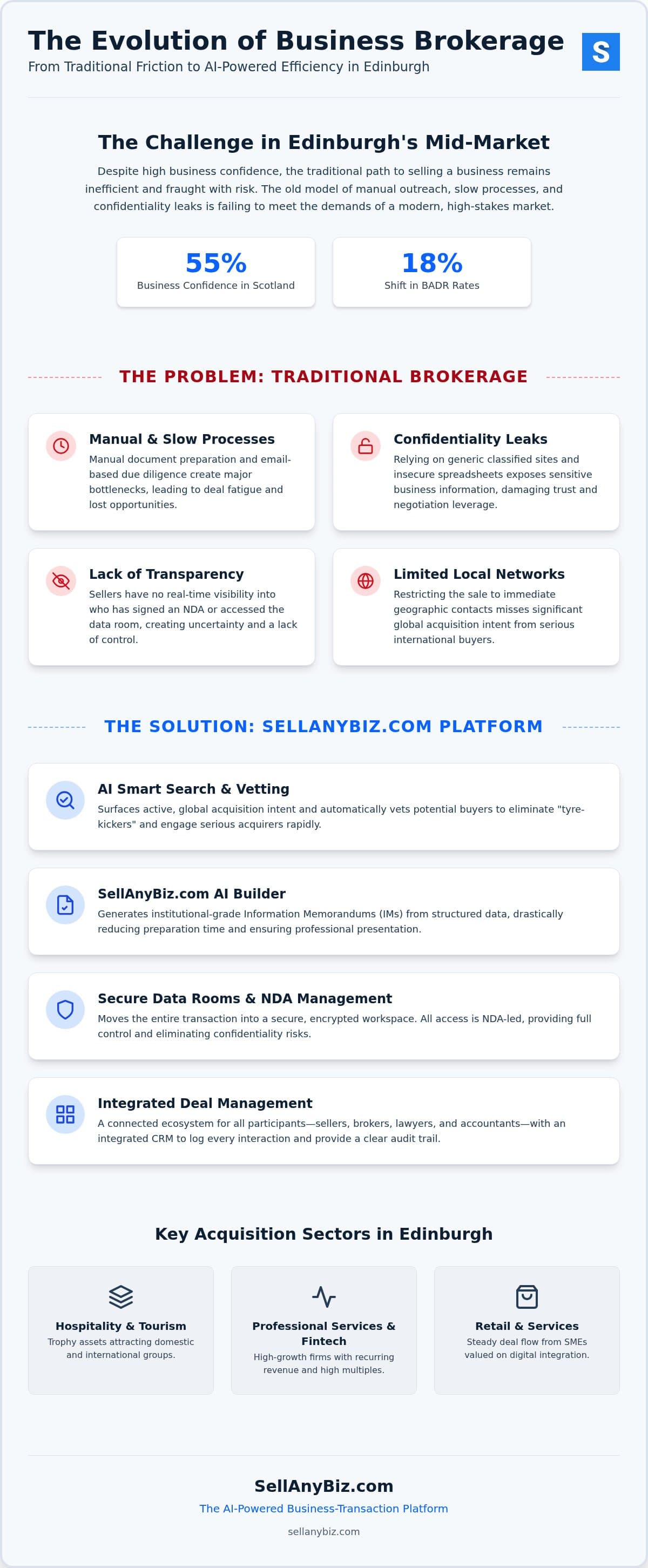 Business Broker Edinburgh: Strategic Transaction Management in 2026 — infographic