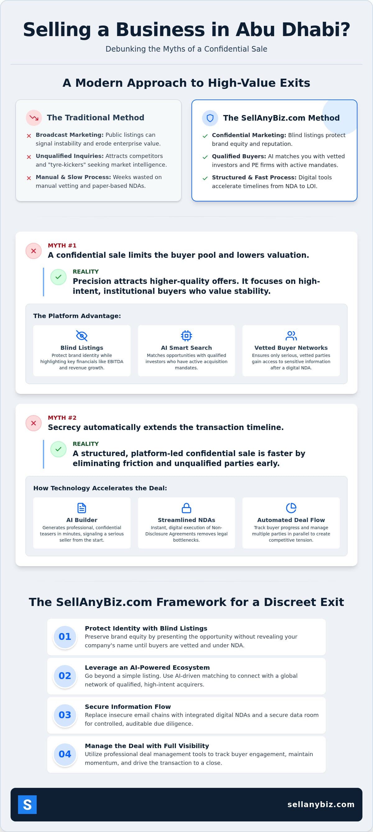 Confidential Business Sale in Abu Dhabi: 5 Myths Debunked for 2026 — infographic