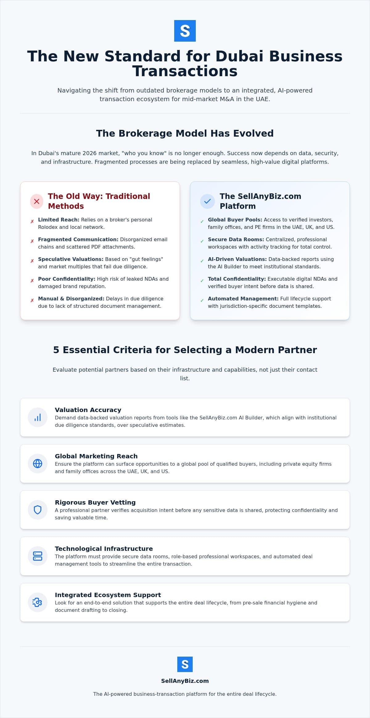 Business Broker Dubai: 2026 Mid-Market Buying Guide — infographic