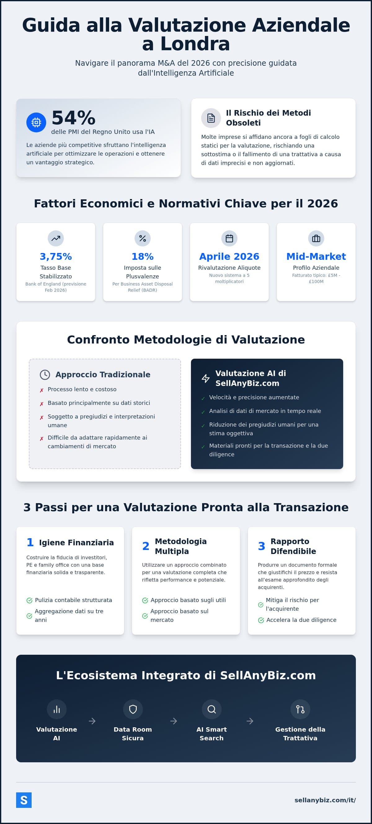 Valutazione Aziendale Professionale Londra: Guida Strategica di Riferimento 2026 — infographic