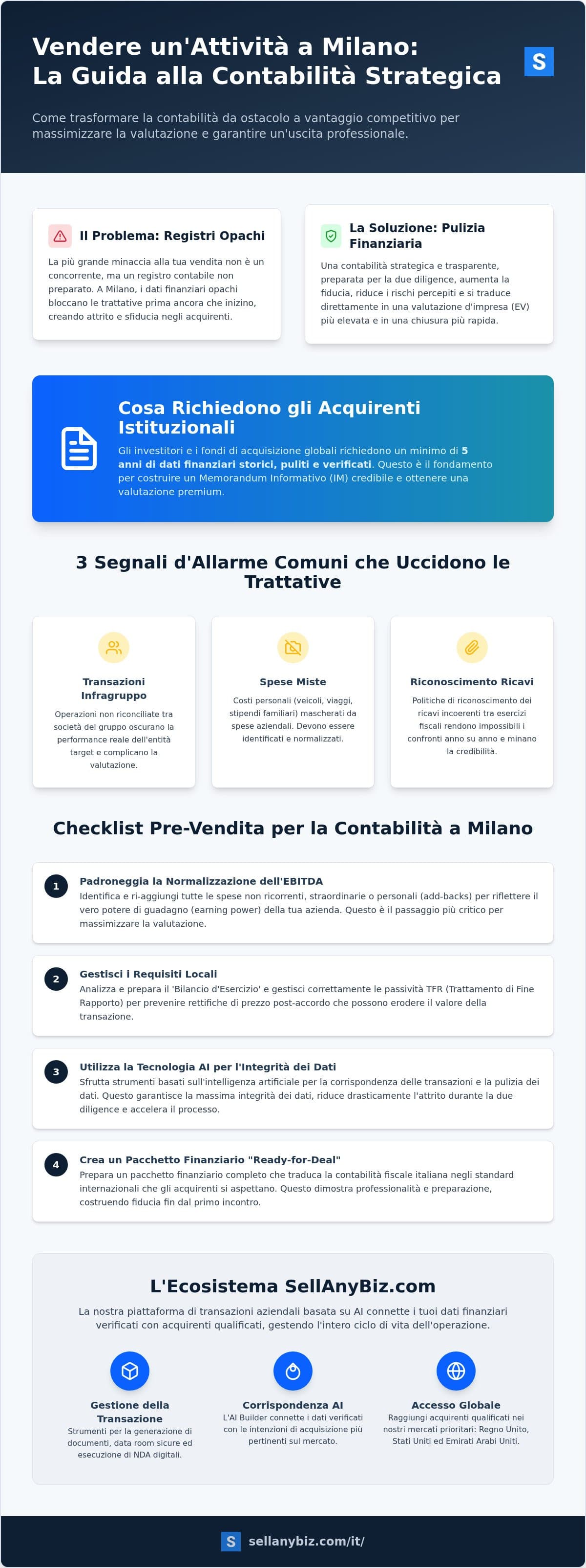 Contabilità per la Vendita di un'Attività a Milano: Guida Strategica alla Preparazione Finanziaria 2026 — infographic