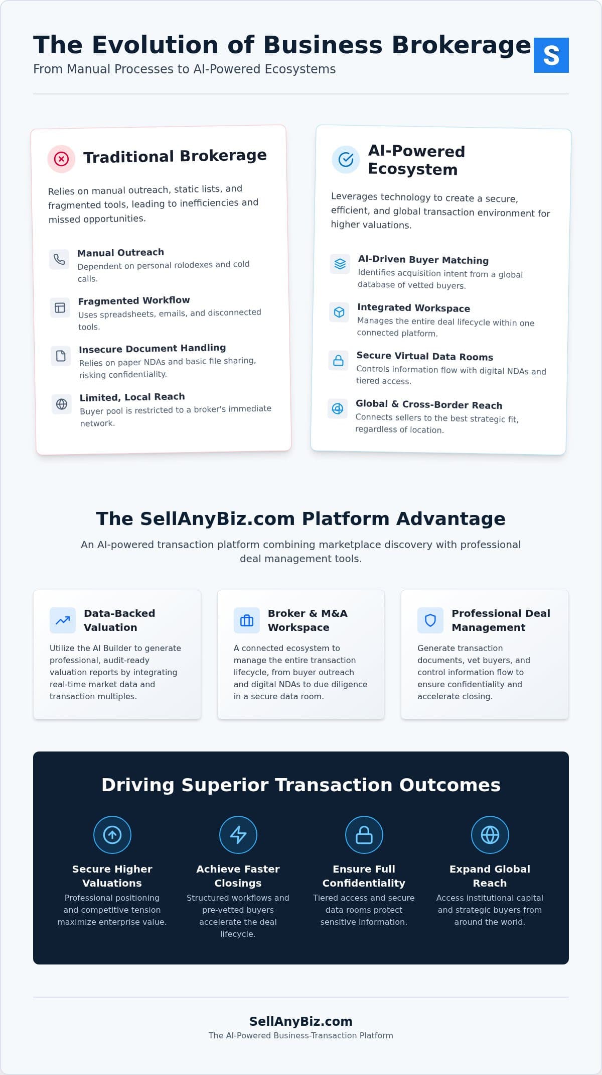 Business Sales Brokers: Navigating Mid-Market Transactions in 2026 — infographic