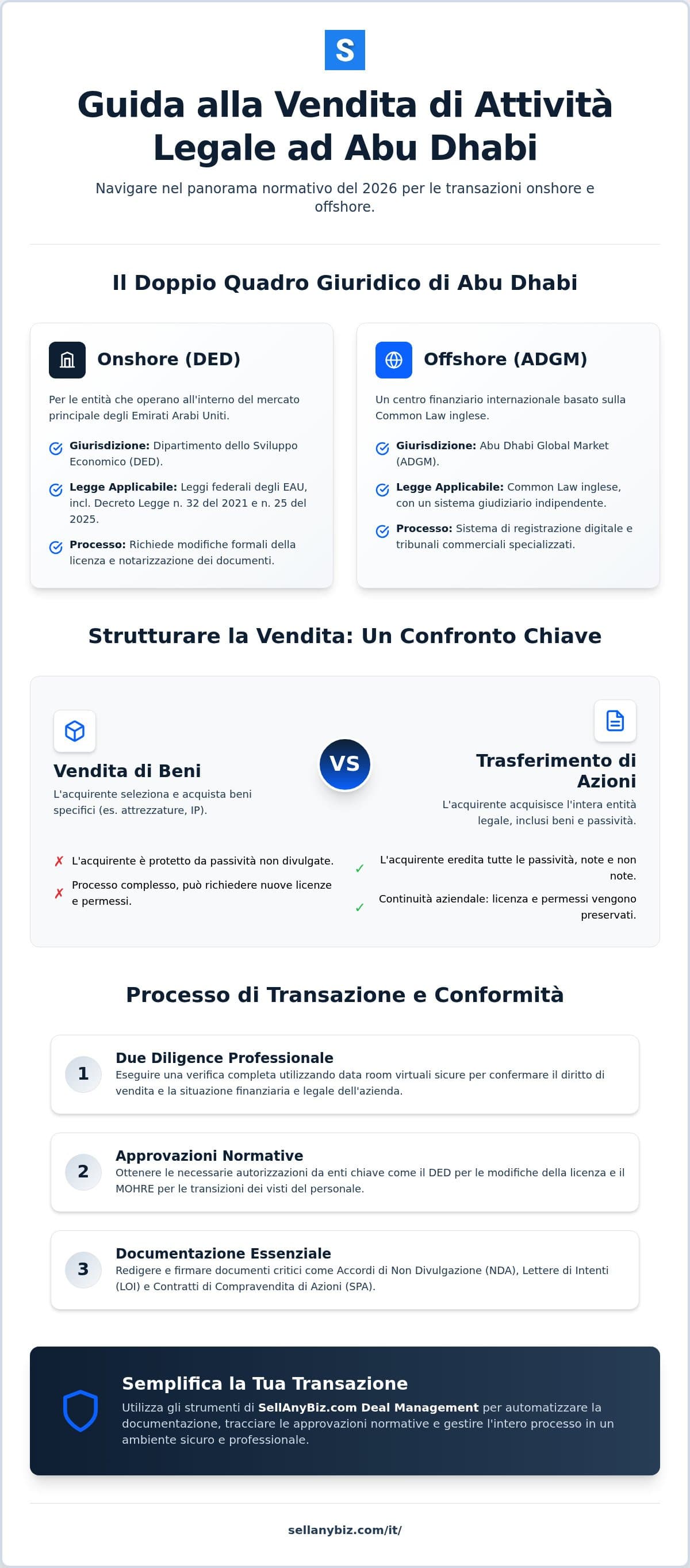 Vendita di Attività Legale ad Abu Dhabi: Una Guida alla Conformità Normativa per il 2026 — infographic