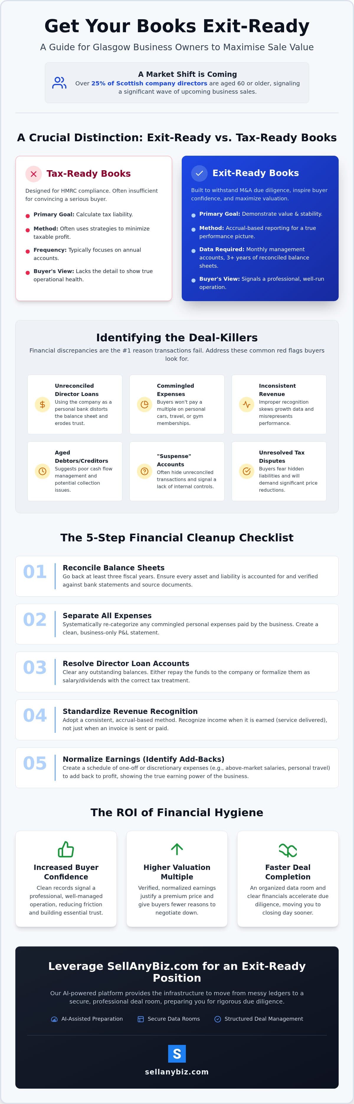 Glasgow Business Sale: Bookkeeping for a 2026 Exit — infographic