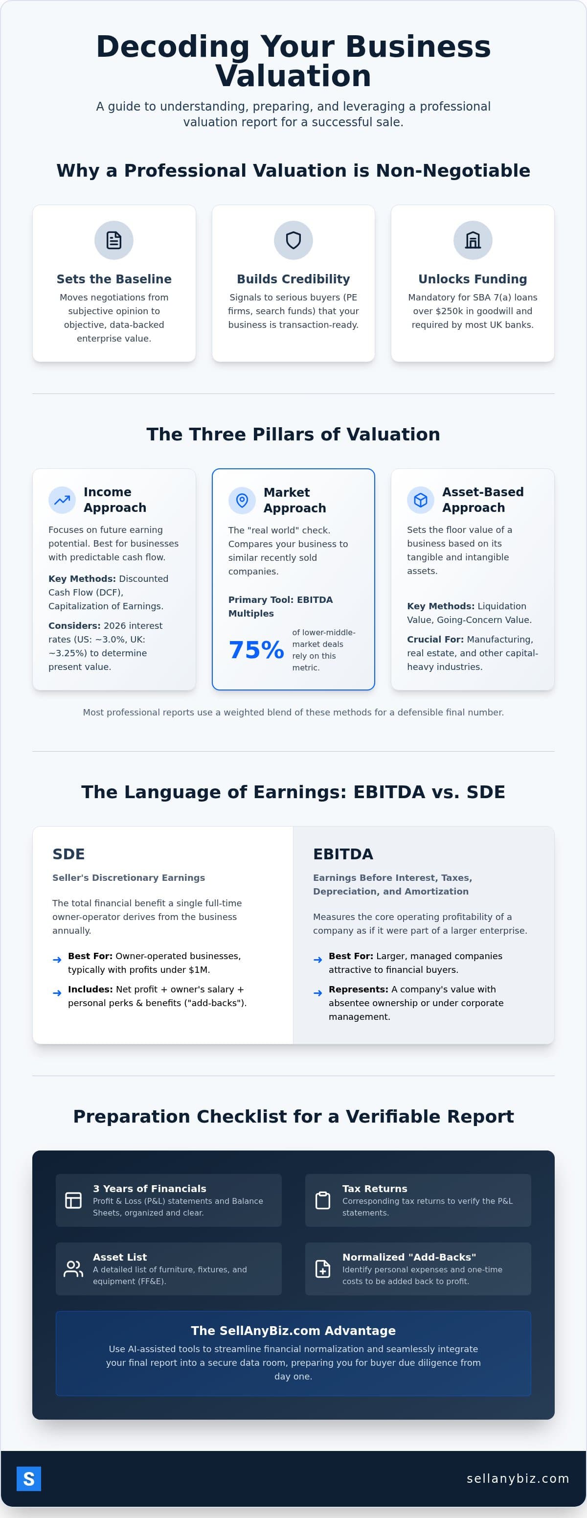 Business Valuation Report: 2026 Strategic Guide — infographic