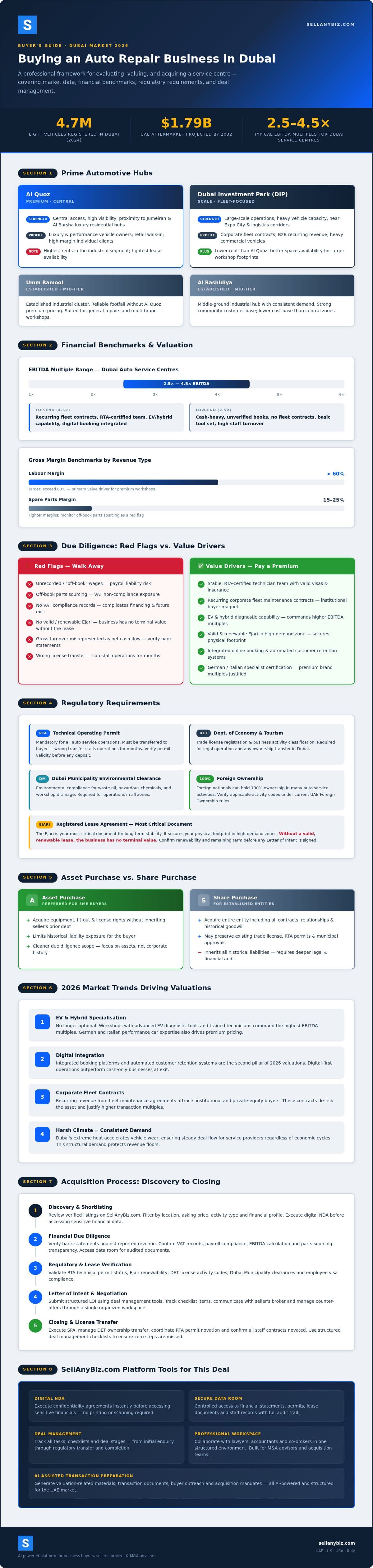 Dubai Auto Repair Business: 2026 Acquisition Guide — infographic