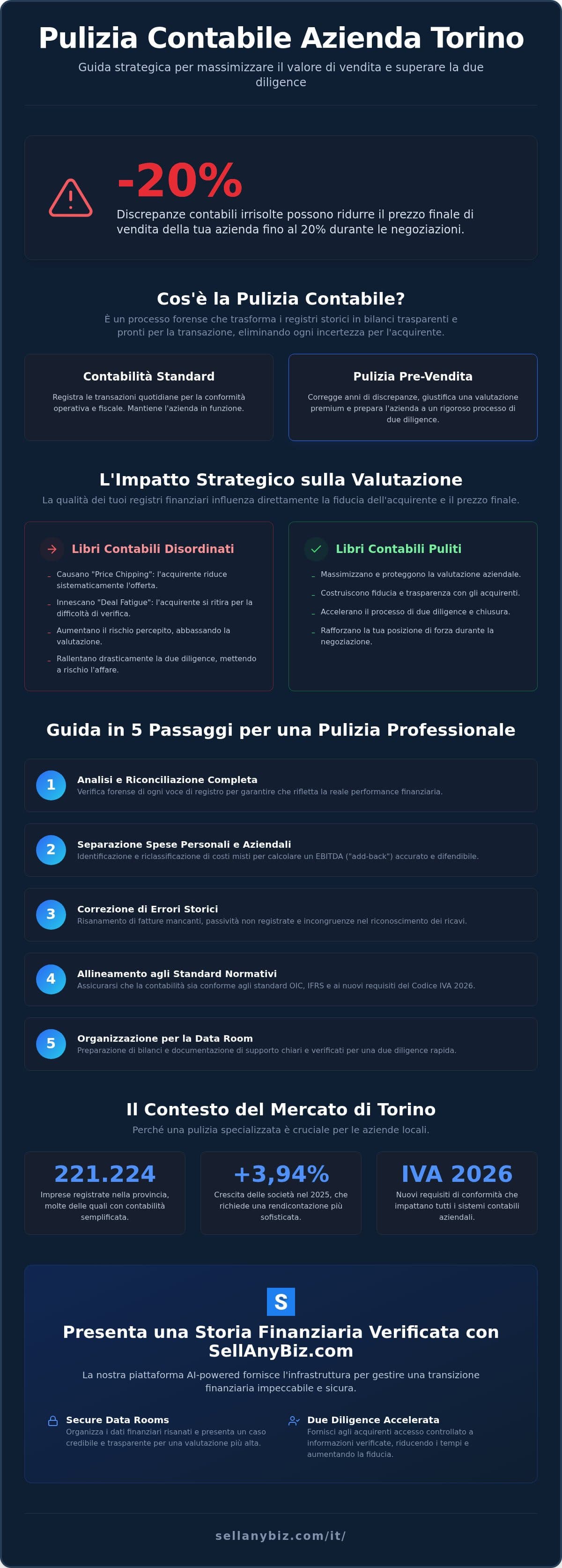 Come Eseguire una Pulizia Contabile per la Tua Azienda a Torino — infographic