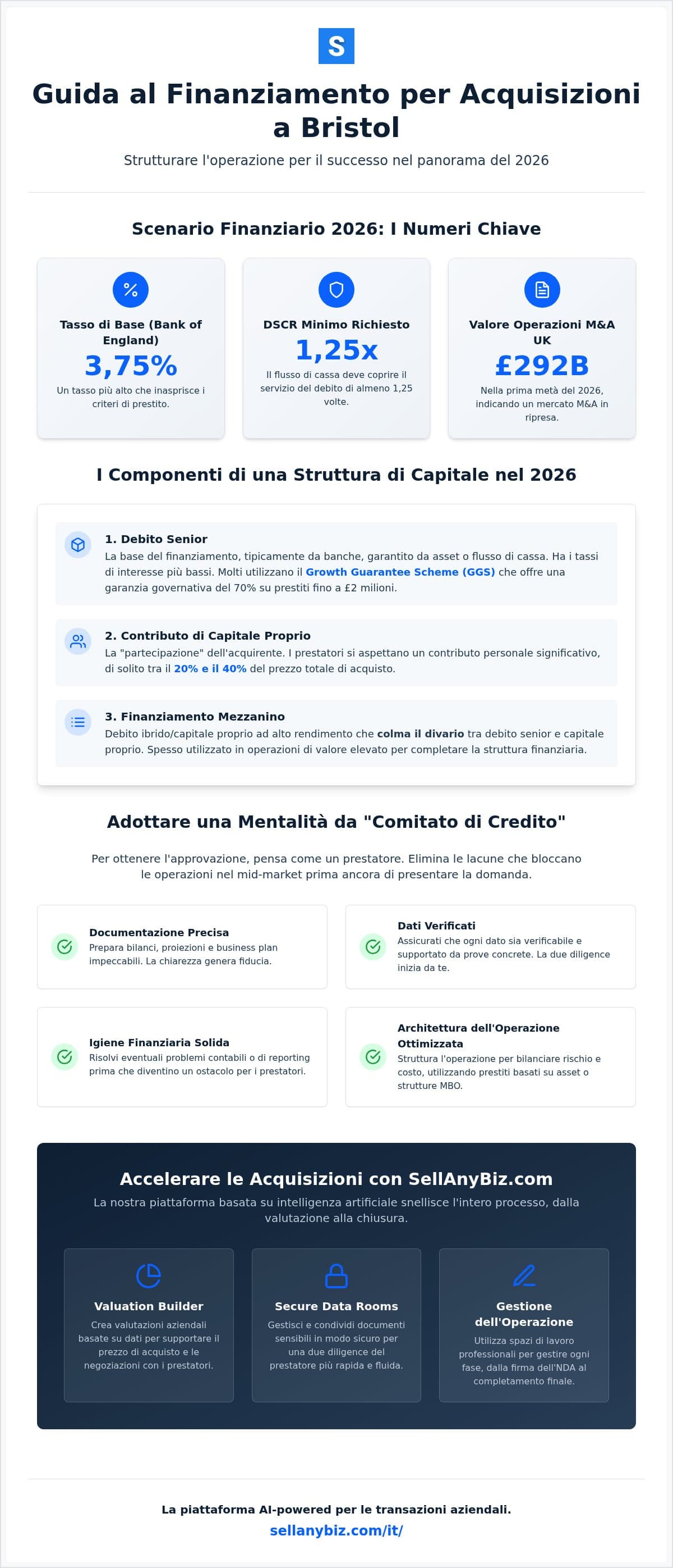 Finanziamenti per Acquisizioni Bristol: La Guida dell'Acquirente 2026 al Finanziamento delle Operazioni — infographic