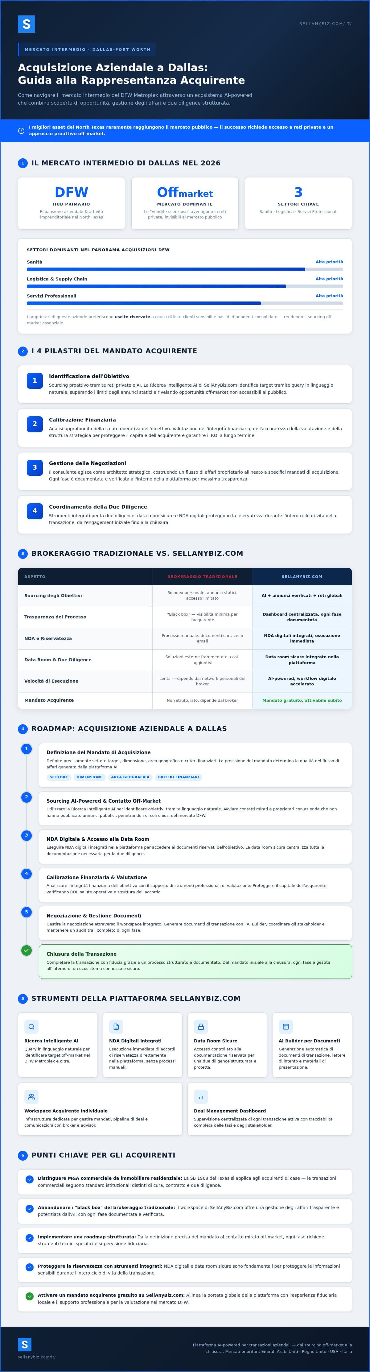 Rappresentanza Strategica dell'Acquirente a Dallas: Il Riferimento per le Acquisizioni del 2026 — infographic