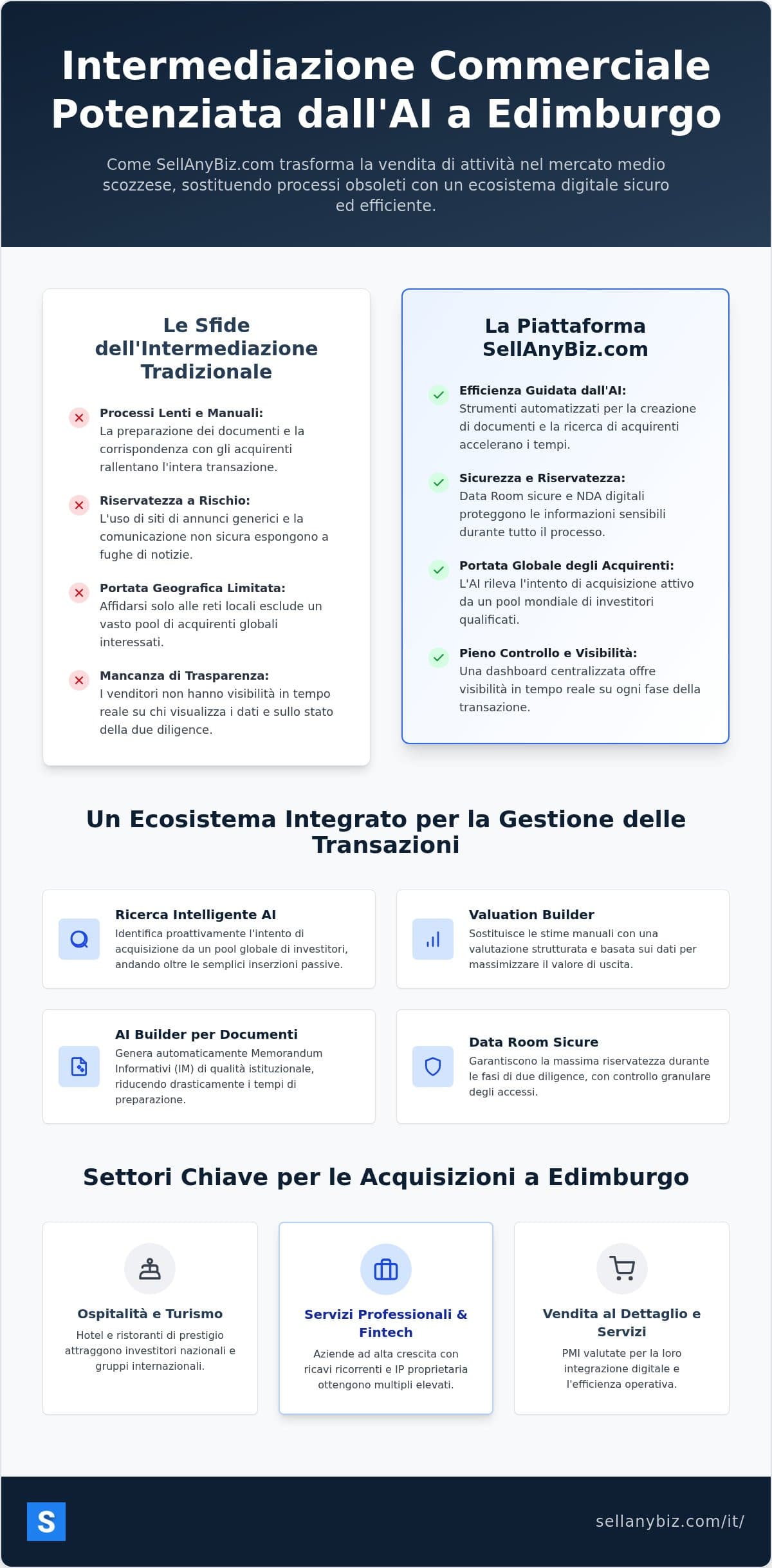 Broker Commerciale Edimburgo: Gestione Strategica delle Transazioni nel 2026 — infographic