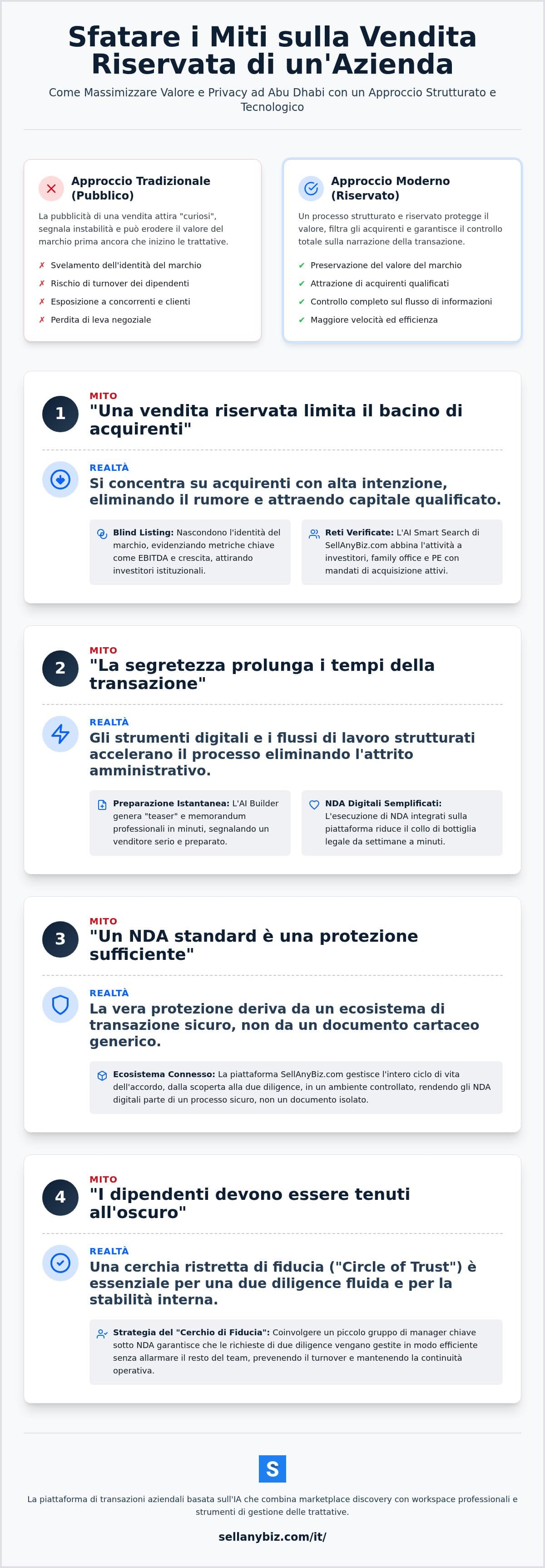 Vendita Aziendale Riservata ad Abu Dhabi: 5 Miti Sfatati per il 2026 — infographic
