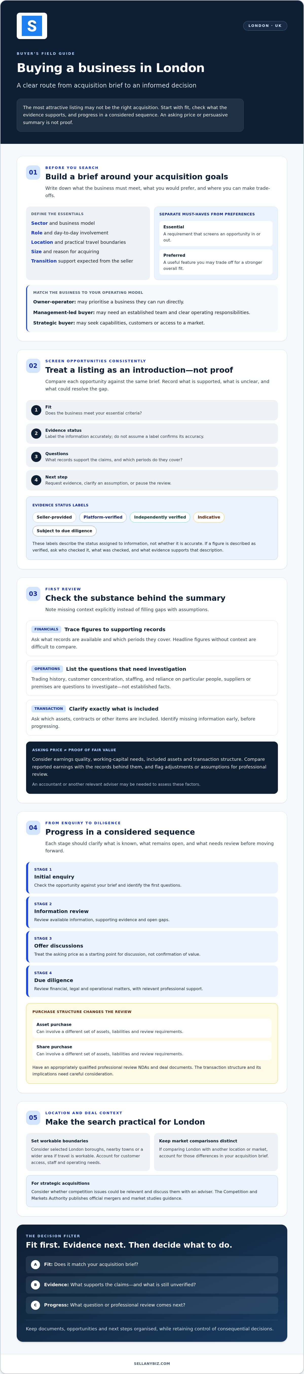 Buying a Business in London: A Practical Buyer’s Guide — infographic