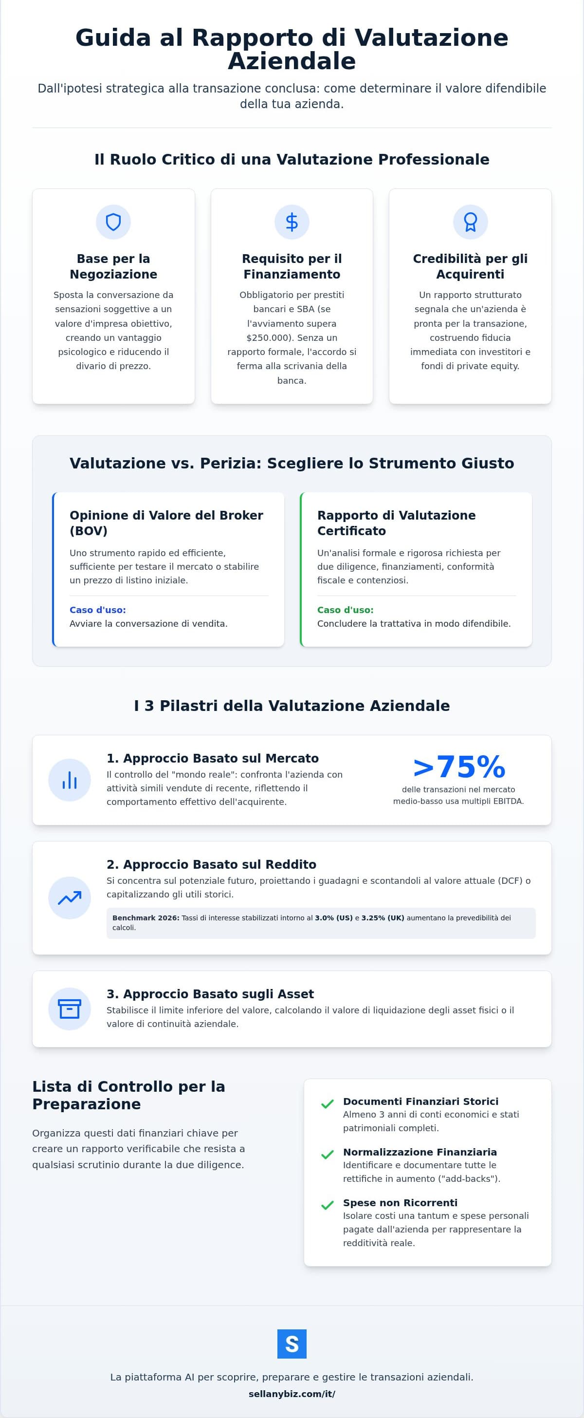Rapporto di Valutazione Aziendale: Guida Strategica 2026 — infographic