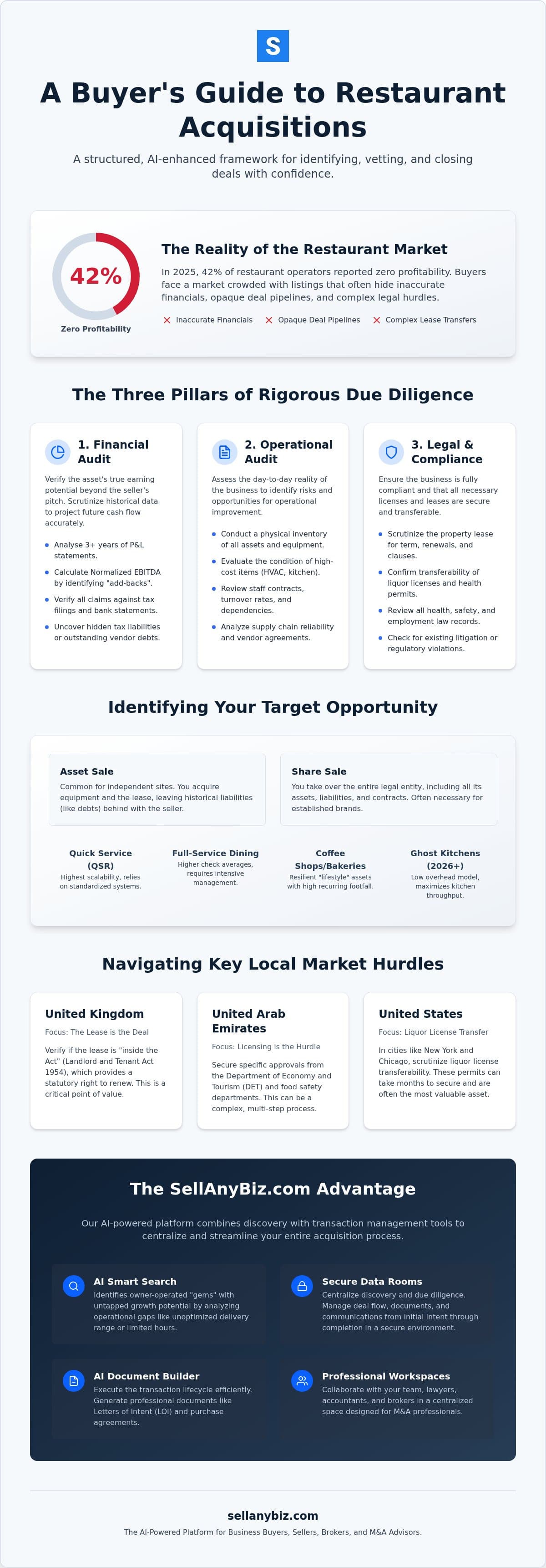 Restaurant for Sale: 2026 Acquisition & Deal Guide — infographic
