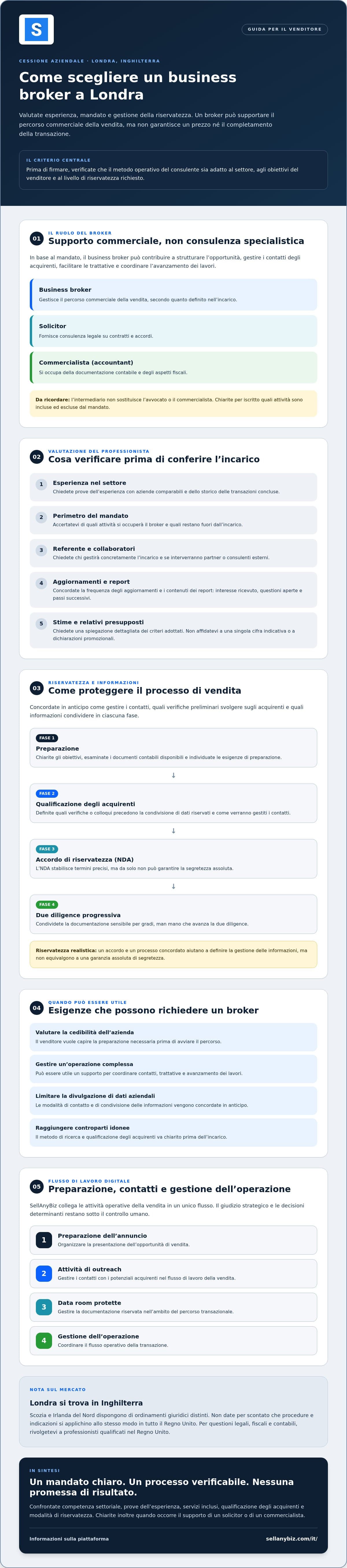 Business broker a Londra: come scegliere il consulente giusto — infographic