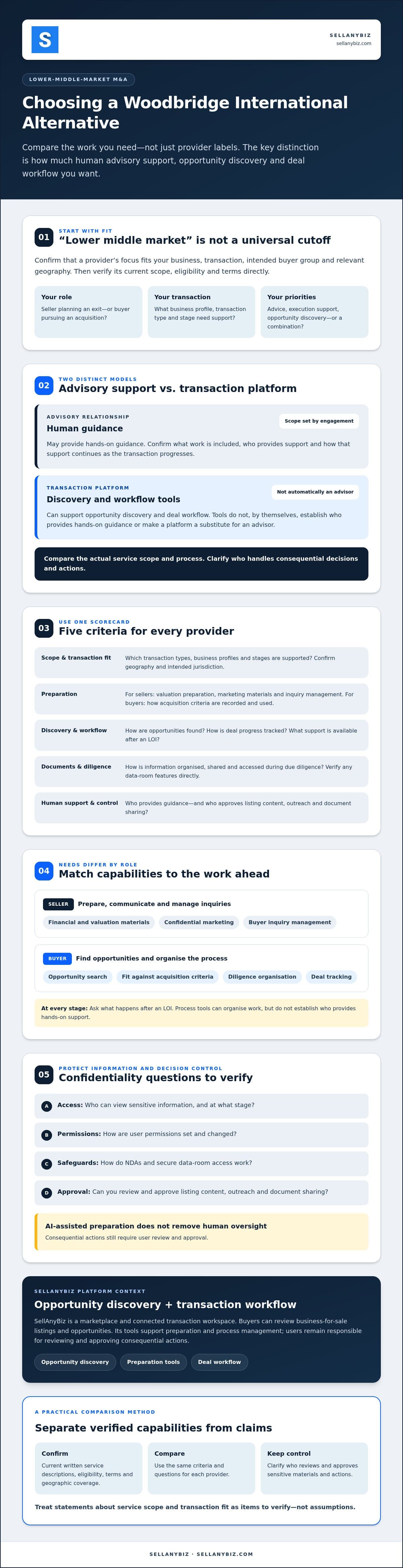 Woodbridge International Alternatives for Lower-Middle-Market Deals — infographic