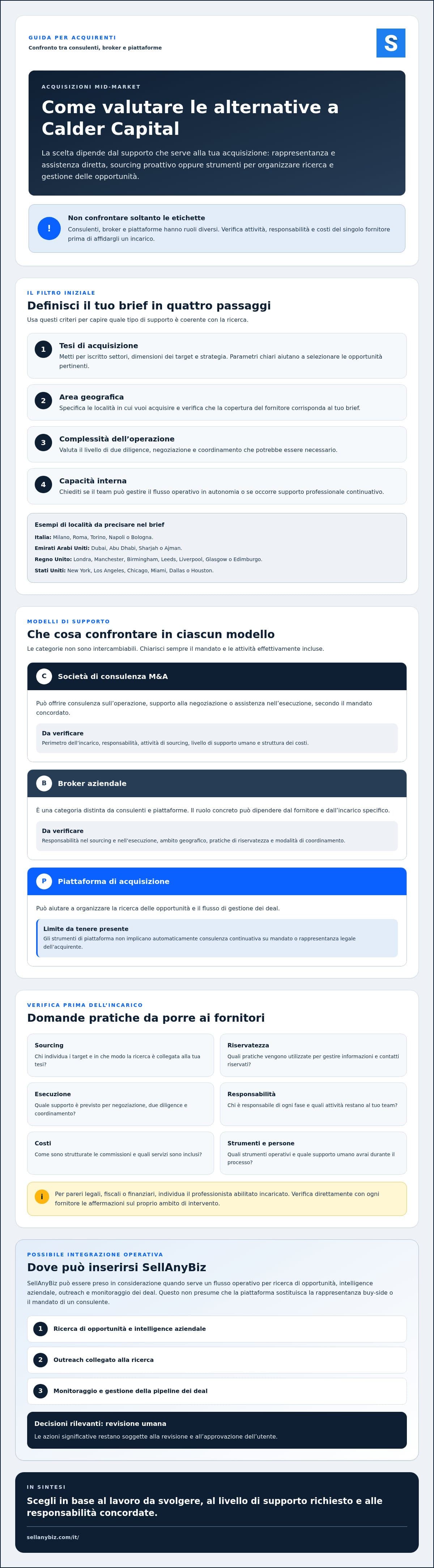 Alternative a Calder Capital per Acquisizioni Mid-Market — infographic